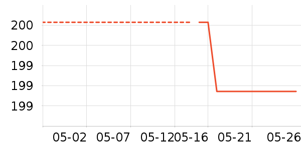 �����˶�������ʷ�۸�