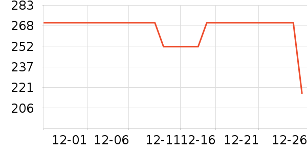 ̫ƽ��ţ�п���ʷ�۸�