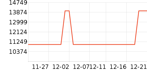 ������ɻ���ʷ�۸�