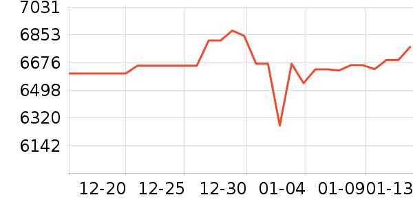 ������ƽ�����/����/������ʷ�۸�