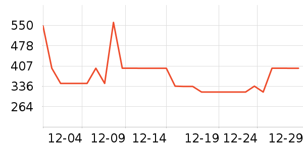 ��ʿ������������ʷ�۸�