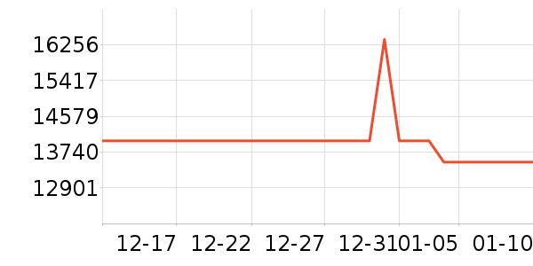 ��̩��Ħ��/��Ħ����ʷ�۸�