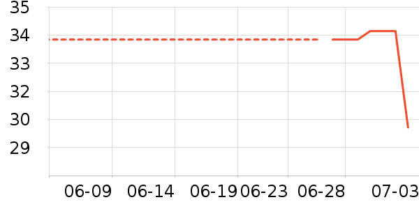 Showcai�٤����ʷ�۸�