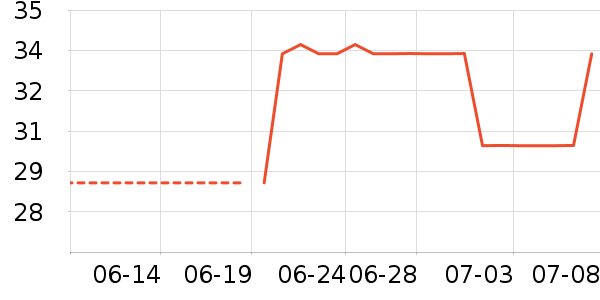 Showcai�٤����ʷ�۸�