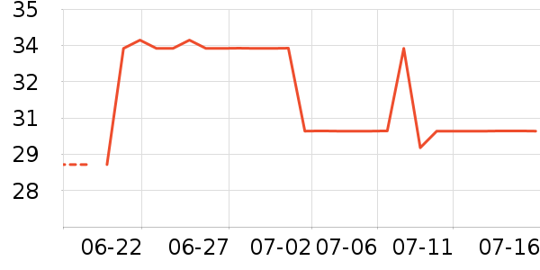 Showcai�٤����ʷ�۸�
