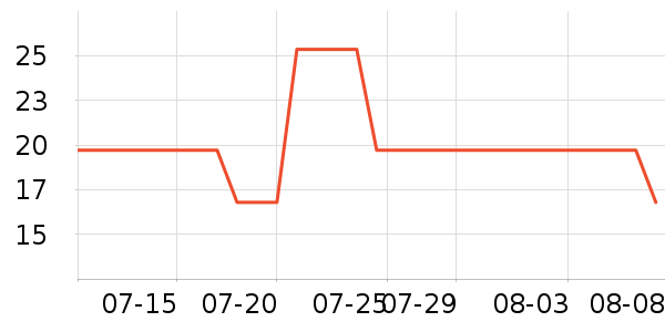 ��ľ���س������ʷ�۸�