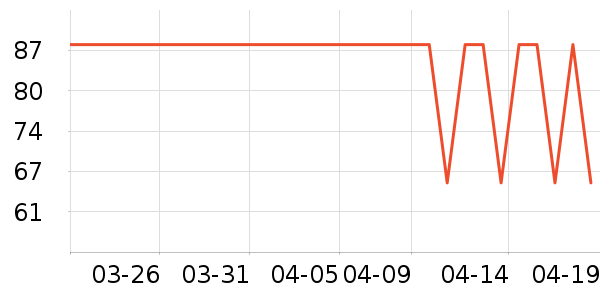 ����֮��T����ʷ�۸�