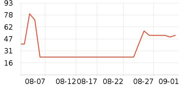 ����������ʷ�۸�