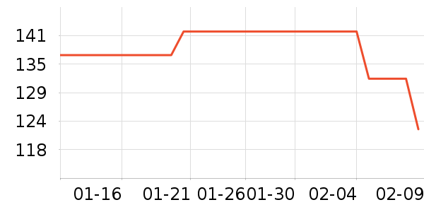 HR��������Һ��˪��ʷ�۸�