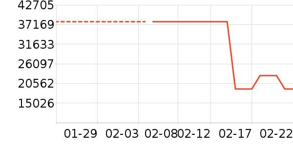 ������ҵ���ʷ�۸�