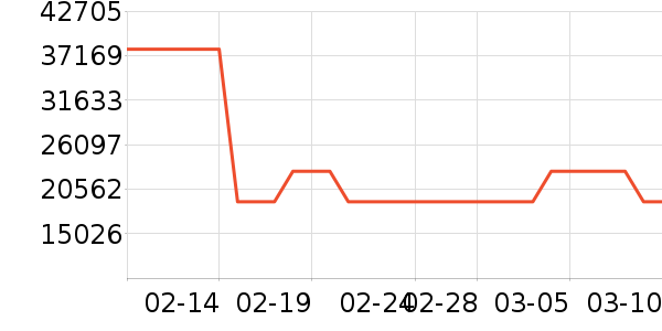 ������ҵ���ʷ�۸�