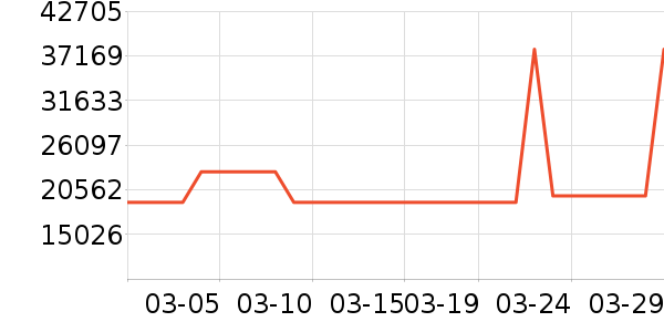 �ܴ�������ҵ���ʷ�۸�