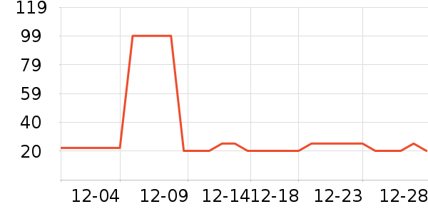 �������������ʷ�۸�