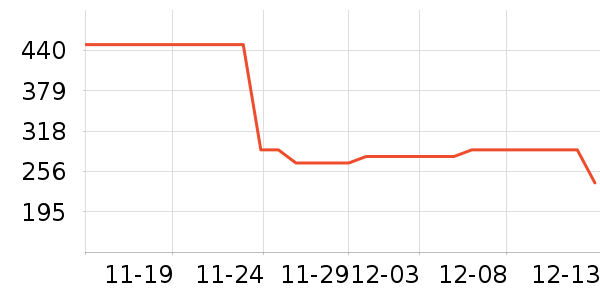 ���������߶�����ʷ�۸�