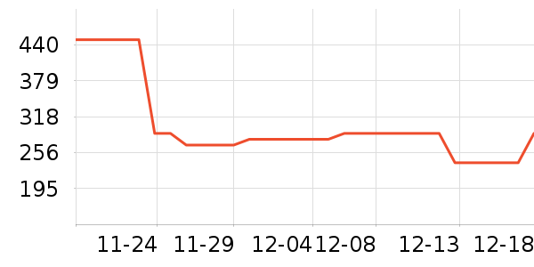 ���������߶�����ʷ�۸�