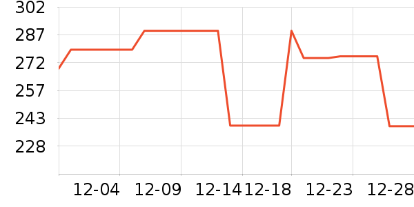 ���������߶�����ʷ�۸�