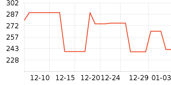 ���������߶�����ʷ�۸�