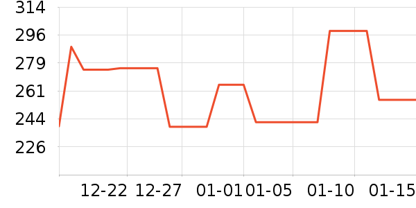 ���������߶�����ʷ�۸�