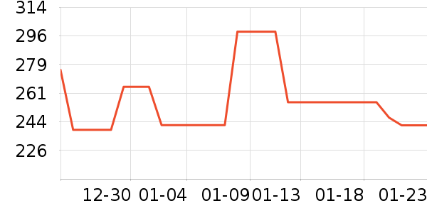 ���������߶�����ʷ�۸�