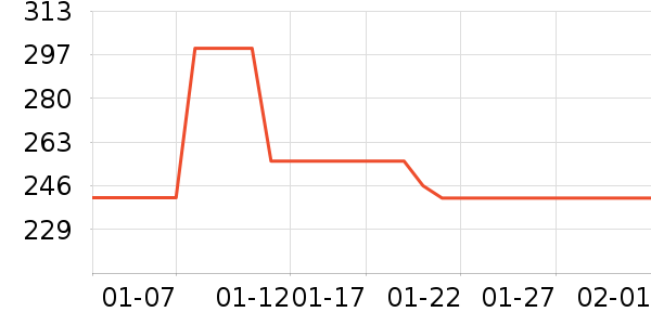 ���������߶�����ʷ�۸�