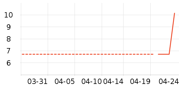 ����֮�����/������ʷ�۸�