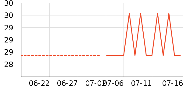 ����ֽ��ʷ�۸�