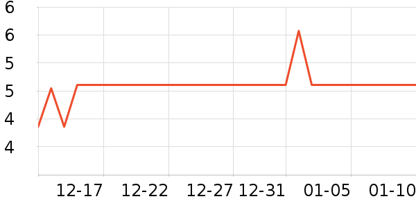 ��ʱ�칫�ľ���ʷ�۸�