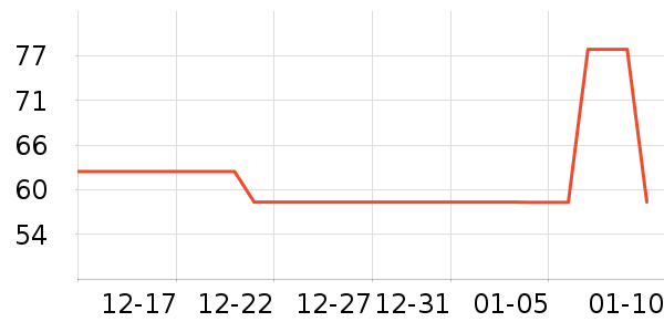 ������ˢ��ʷ�۸�