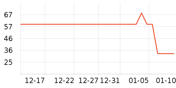 Ҭ����ʷ�۸�