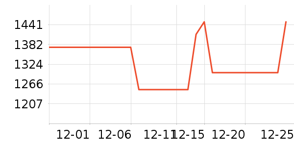 ���������ʷ�۸�