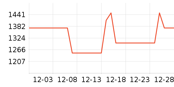 ���������ʷ�۸�