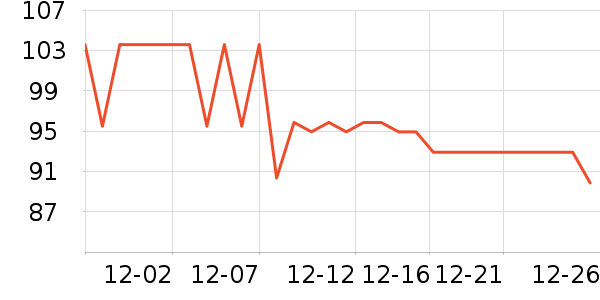 5100����ˮ��ʷ�۸�