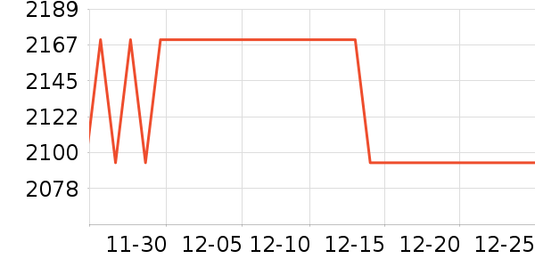 ŮʽƤ����ʷ�۸�