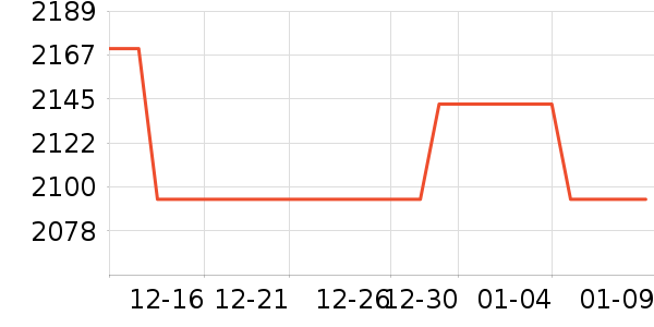 ŮʽƤ����ʷ�۸�