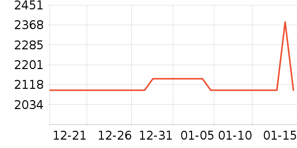 ŮʽƤ����ʷ�۸�