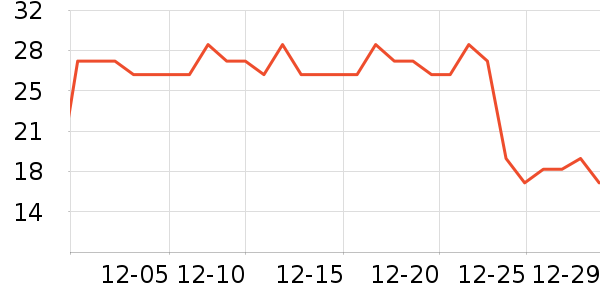 ��СȪ������ʷ�۸�