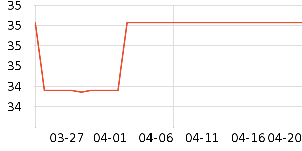 ������Һ��˪��ʷ�۸�