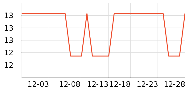 ����������/������ʷ�۸�