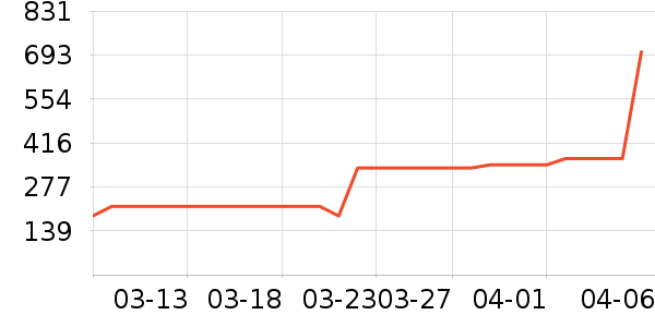 �԰ؼλ��߻�����ʷ�۸�