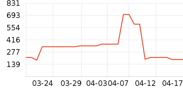 �԰ؼλ��߻�����ʷ�۸�