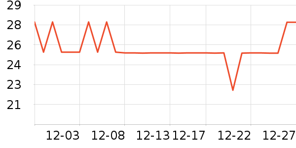 ���������������ʷ�۸�