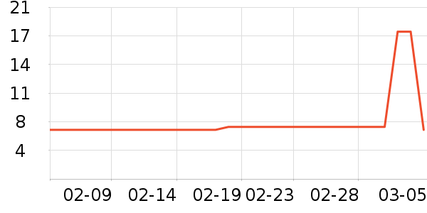 ��ֻ��������/ţ�����ʷ�۸�