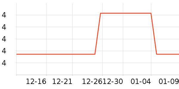 ȼ���ķ��ı���ʷ�۸�