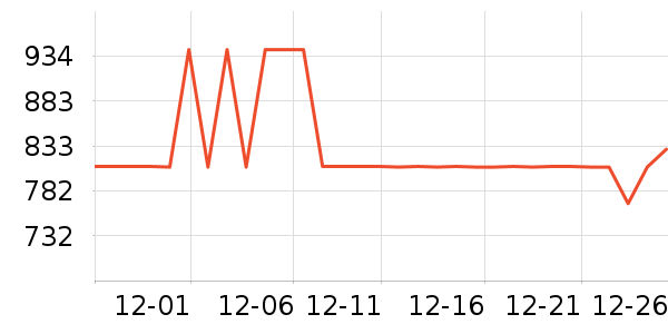 ȫ�Ѵ���ʷ�۸�