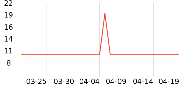 ��Ʒ����������ʷ�۸�