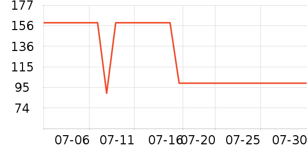 ����Ůʽ��������ʷ�۸�