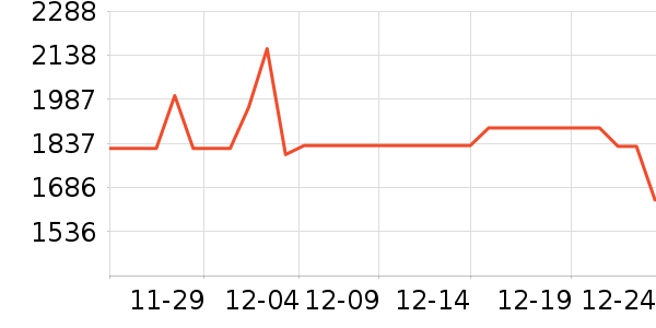 ��ҵ��ʪ����ʷ�۸�