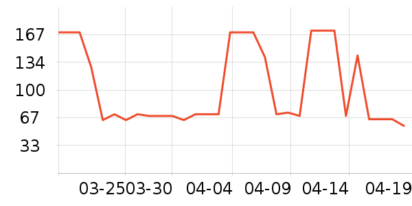 ���������/��Ʒ��ʷ�۸�