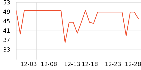 ����ţ��/��Ʒ��ʷ�۸�