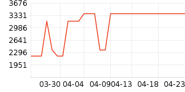 ����ɳ����ʷ�۸�